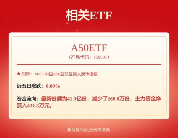 创达盈配资 恒指基金: 华安恒指港股通交易型开放式指数证券投资基金基金份额发售公告